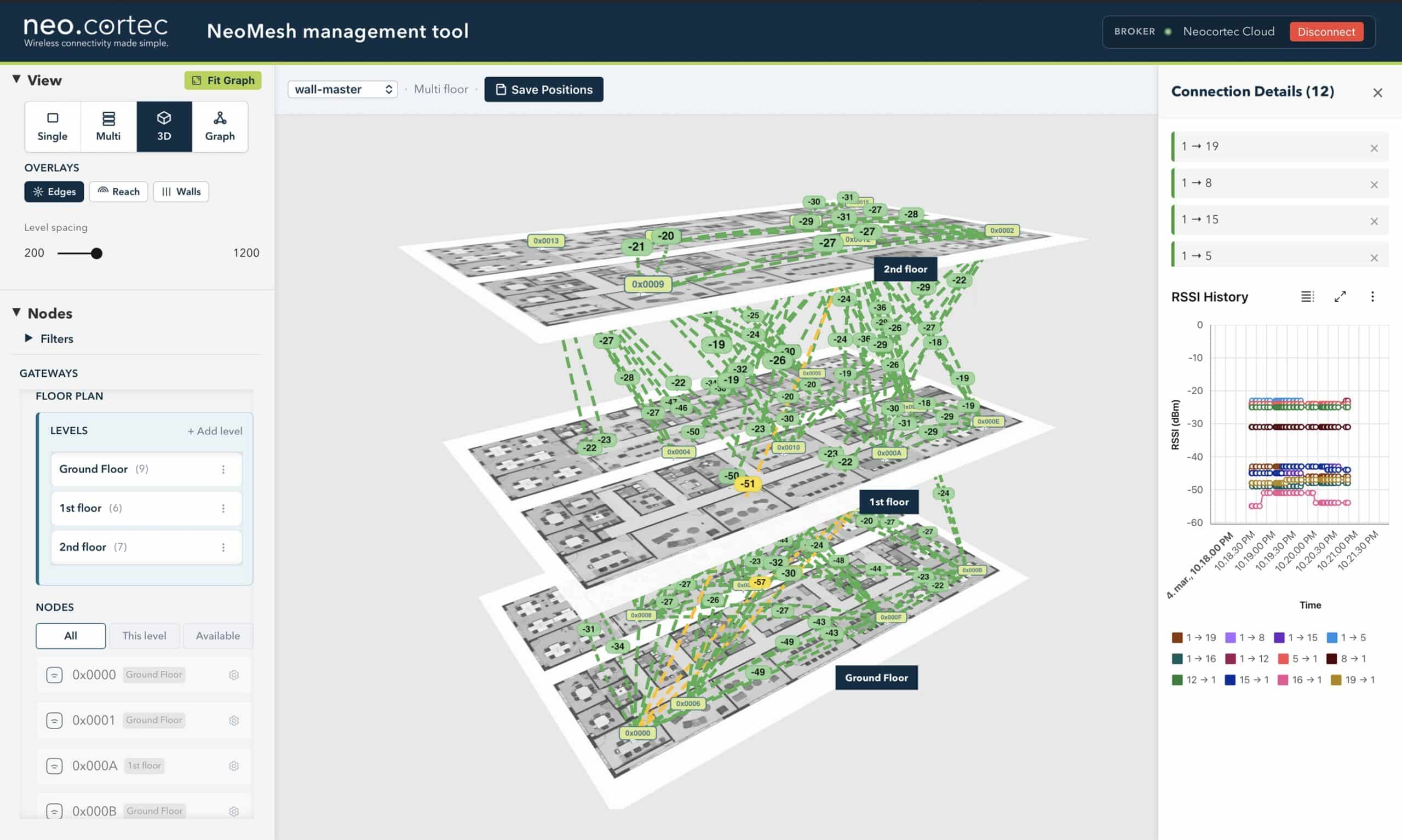 NeoMesh Network Management web application screenshot